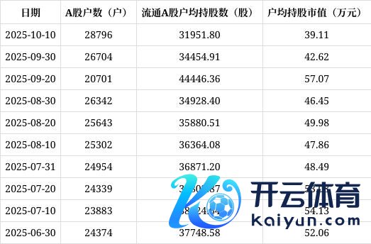 现金九游体育app平台金固股份A股鼓吹户数从3.24万户-Ninegame-九游体育(中国)官方网站|jiuyou.com