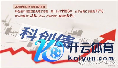九游体育app娱乐召募资金专项用于“投早、投小、投硬科技”-Ninegame-九游体育(中国)官方网站|jiuyou.com