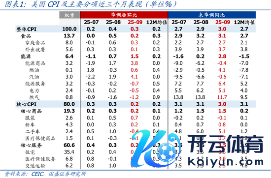Ninegame九游体育好意思联储降息预期变化不大-Ninegame-九游体育(中国)官方网站|jiuyou.com